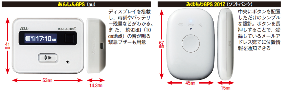 見守りか盗難対策か 小型gps 用途で変わる選び方